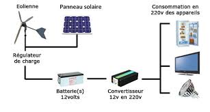 arduino/telechargement (6).jpg