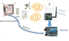 arduino/telechargement (9).jpg